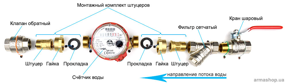 Схема установки счетчика воды