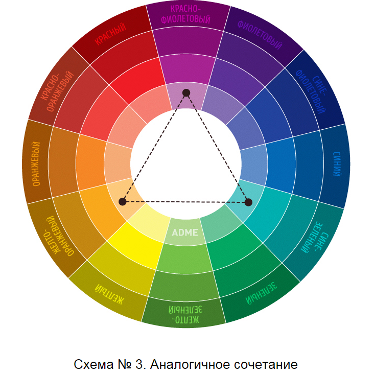Крутая шпаргалка по сочетанию цветов, фото № 2 Крутая шпаргалка по сочетанию цветов, фото № 2