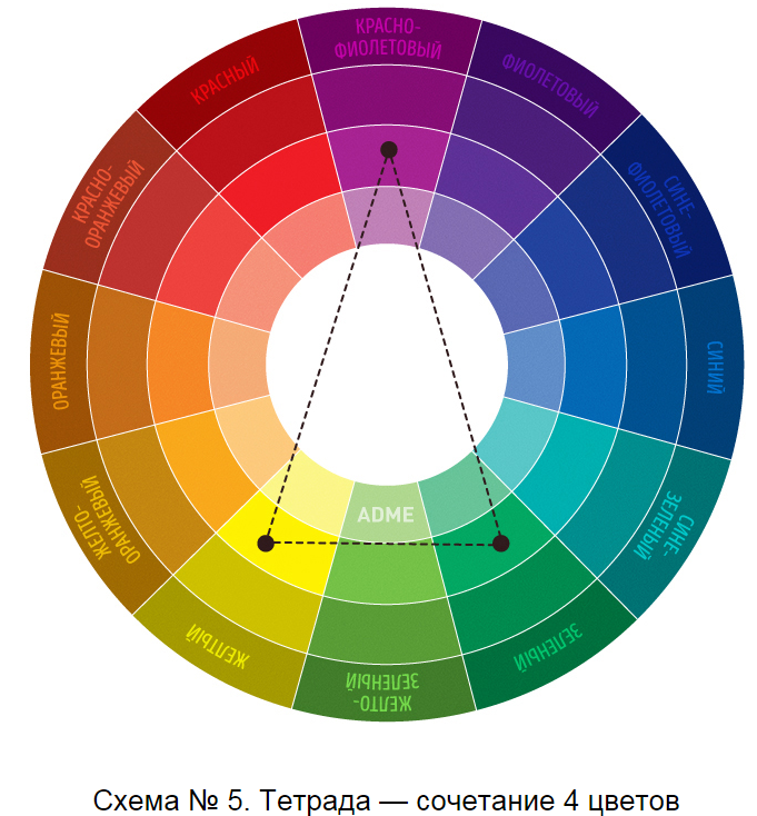 Крутая шпаргалка по сочетанию цветов, фото № 4