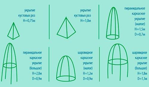 Как сшить укрытие для роз на зиму своими руками. Зачем нужно укрывать кусты на зиму 15