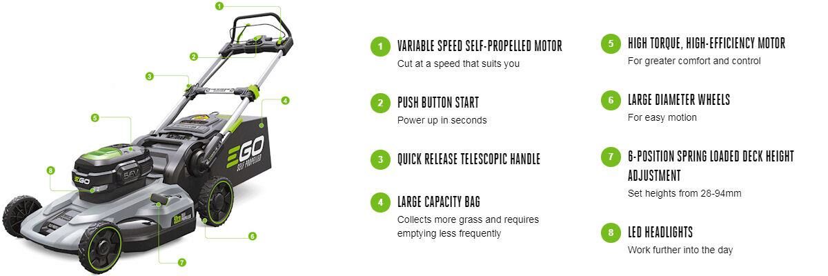 EGO Lawnmower EGO Lawnmower