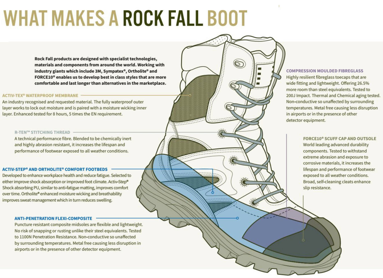 What goes into making a Rockfall boot? Available from Mower Magic