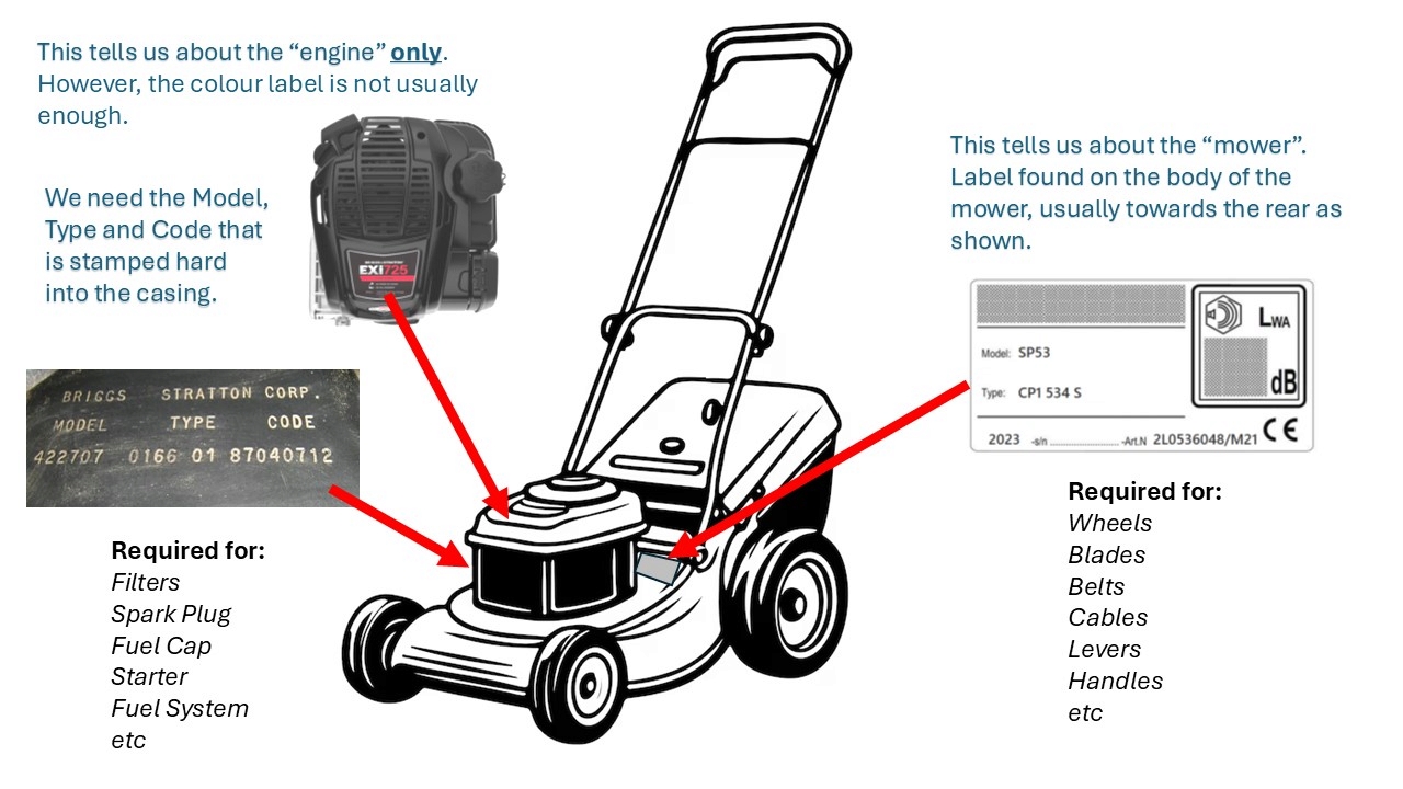 How To Identify Your Machine pic