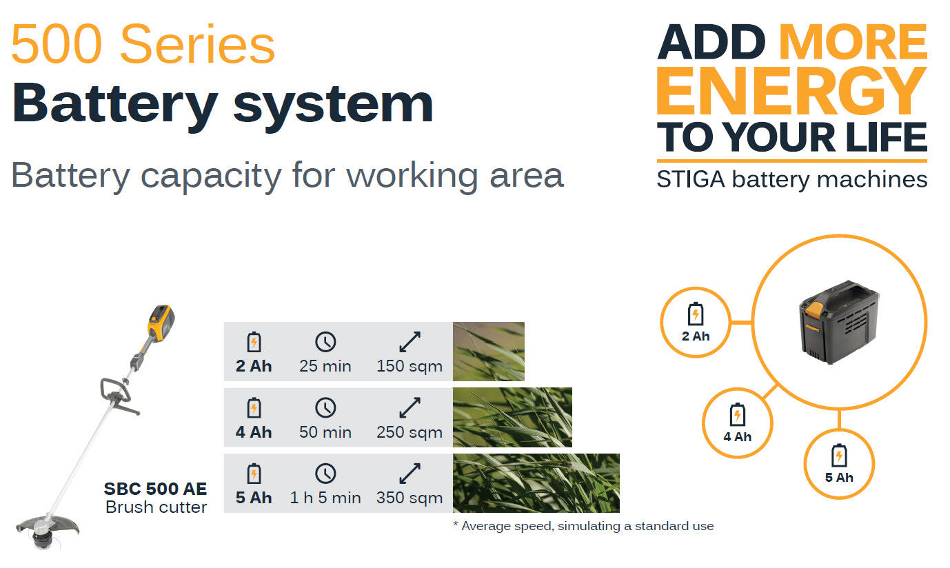 Stiga SBC 500 AE Cordless Brushcutter  48v (Bare Tool)    278200008/ST1 from Mower Magic
