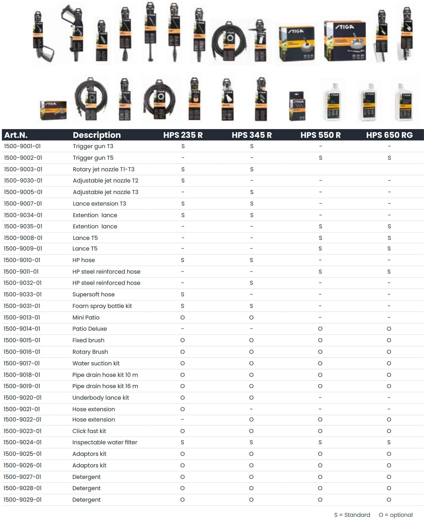 Stiga Pressure Washer Accessories