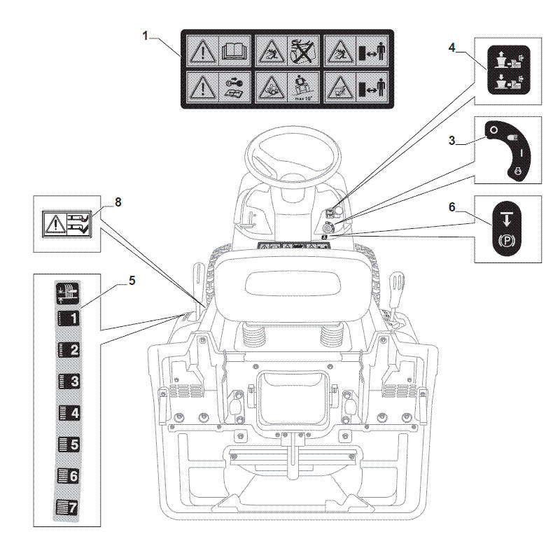 Mountfield 1530M 2T2020483/M15 Decals