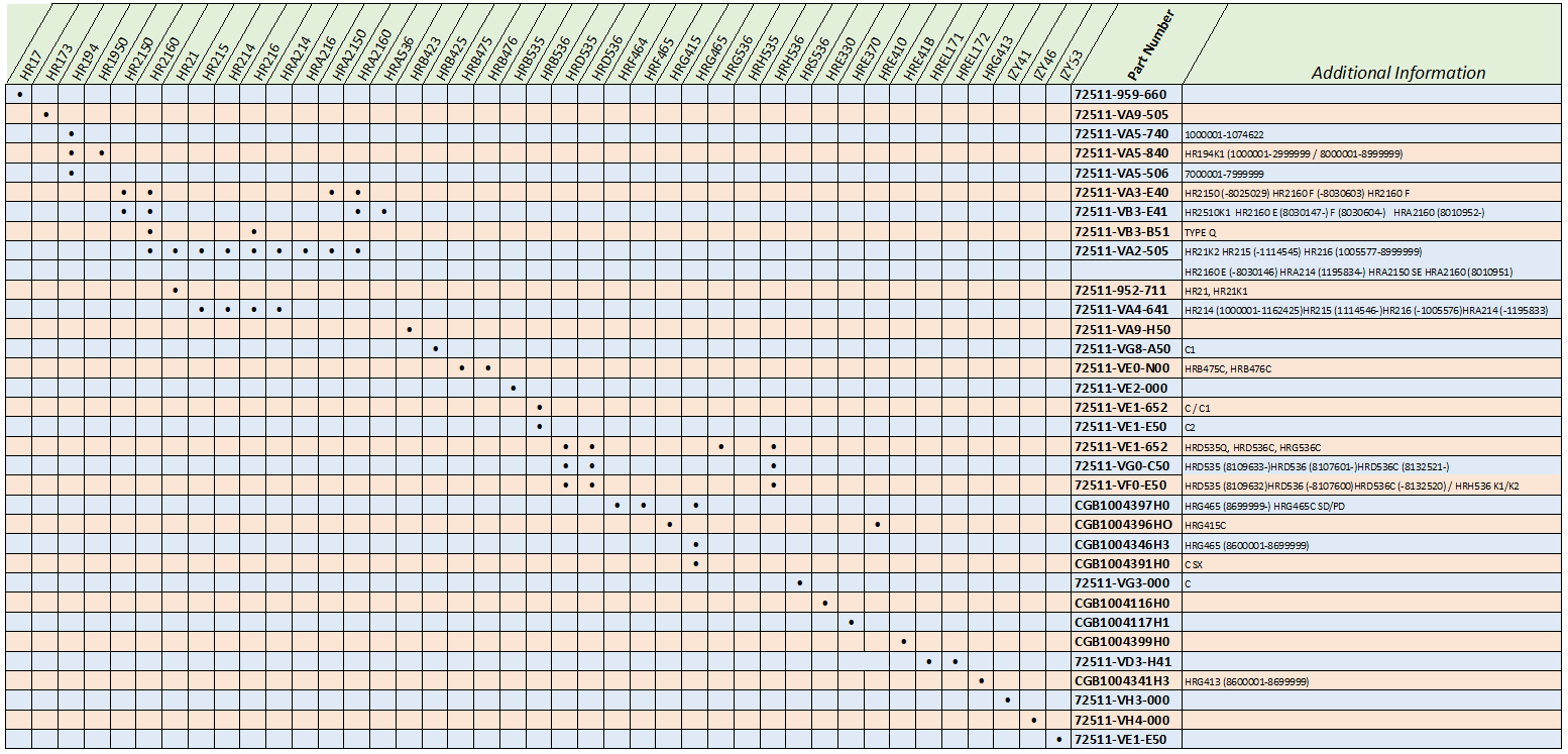 HONDA LAWNMOWER BLADES CHART