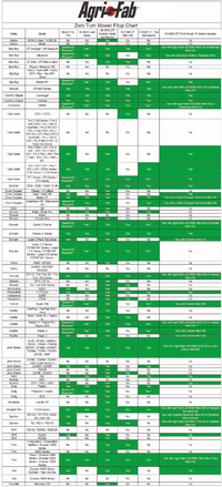 Agri-Fab Zero Turn Fit Up Chart
