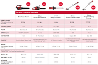 Powerplex Specification Chart
