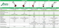 Mantis Tillers and Cultivators Comparison Chart Mantis Tillers and Cultivators Comparison Chart