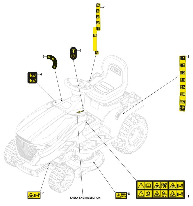 Labels - Mountfield T38M-SD (2009 > )   <br />2T3244436/BQ<br />