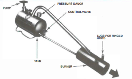 A SHEEN GreenFlame is the answer to safe Weed Control A SHEEN GreenFlame is the answer to safe Weed Control