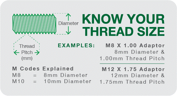 Thread Sizes Explained Thread Sizes Explained