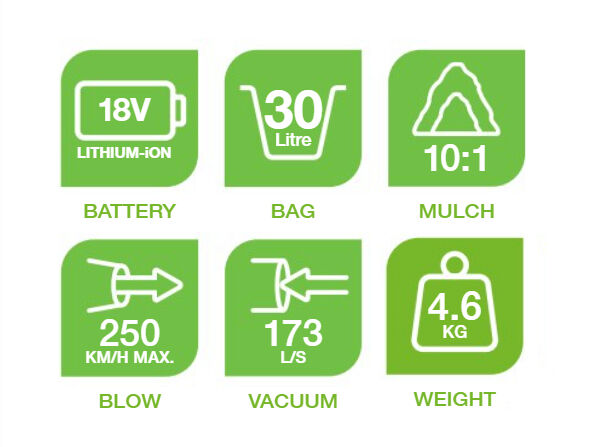 Flymo Cordless EasiBlowVac KIT 18v / 4Ah Battery K4 
