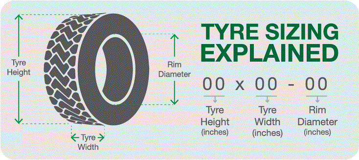 Tyre Sizes Explained Tyre Sizes Explained