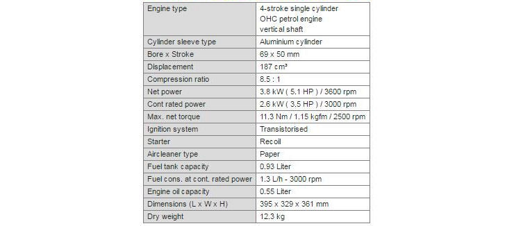 Tech Spec - Honda GCV190