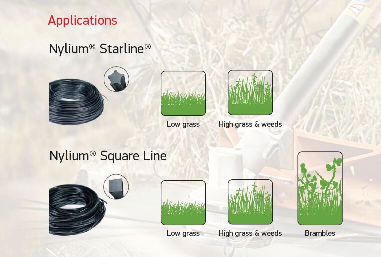 Oregon Premium Trimmer Line - NYLIUM STARLINE 2.4mm x 15m from Mower Magic