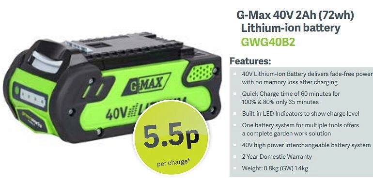 The superb Greenworks 2Ah battery is cheap to charge