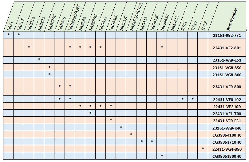 HONDA DRIVE BELTS FROM MOWER MAGIC