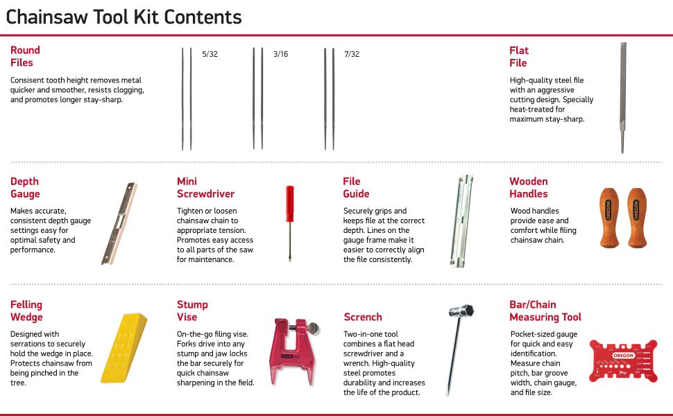 Oregon Chainsaw Maintenance Tool Kit (With Hard Case)