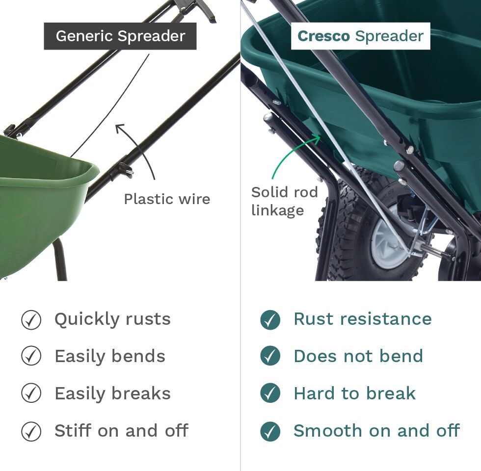 Cresco Castle Tools Estate Broadcast Spreader - All Season Green 26Kg CR20SWG from Mower Magic