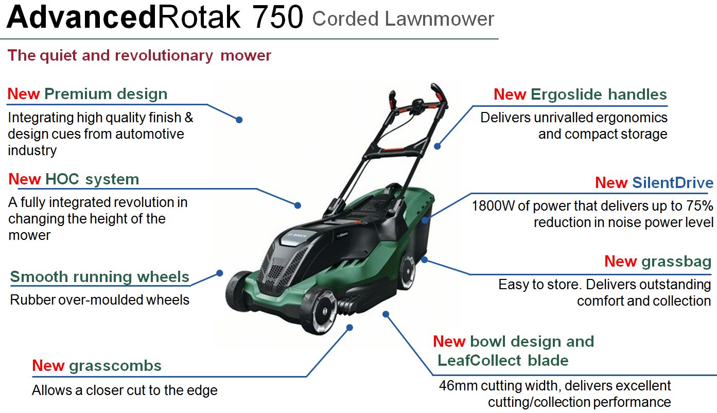 Bosch Universal Rotak 750 Electric Rotary Lawnmower 1700w / 45cm from Mower Magic