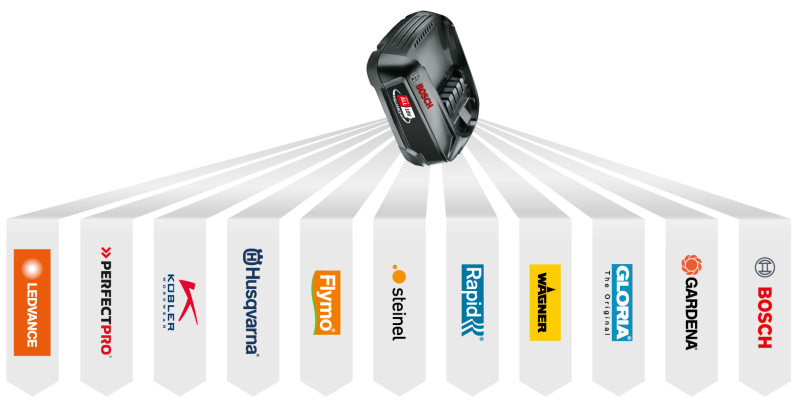 The Battery Alliance