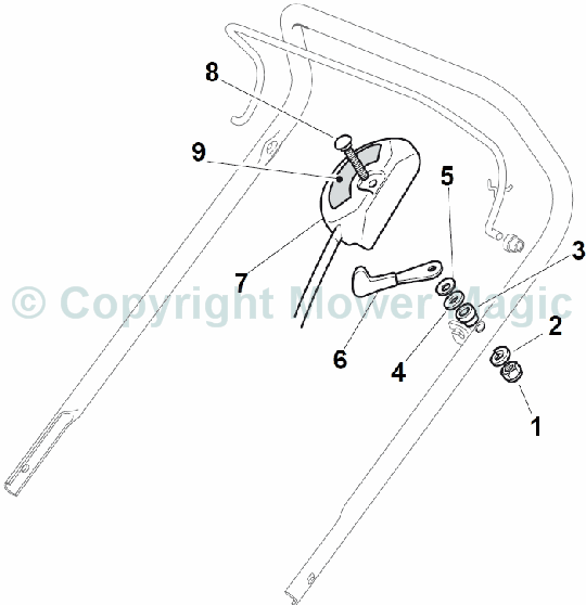 Mountfield HP474, Controls Mountfield HP474, Controls