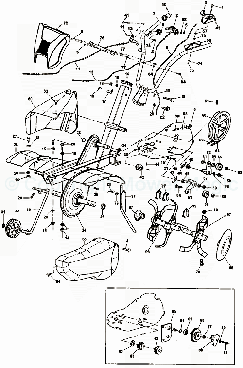 Manor 75G, 1