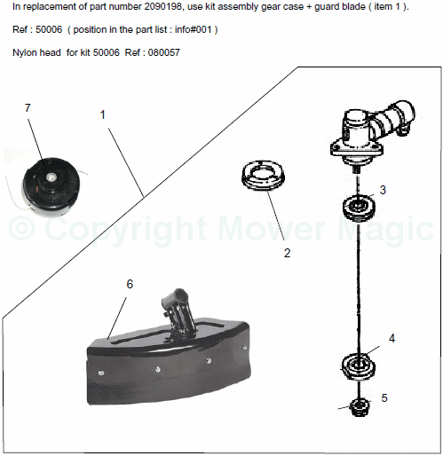 Modifications