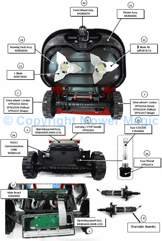 RS630, 1