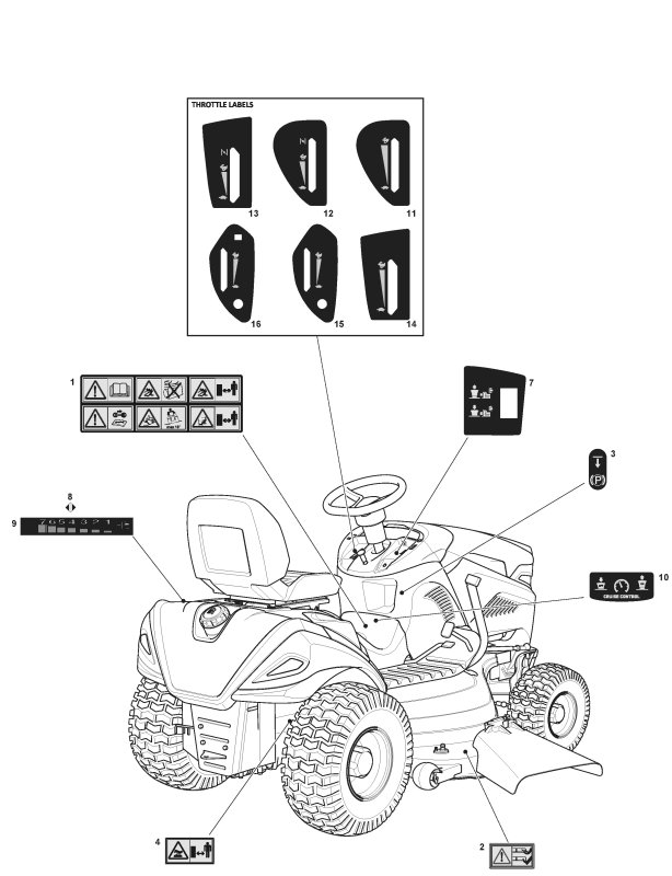 Stiga Tornado 7108 W - Safety Labels