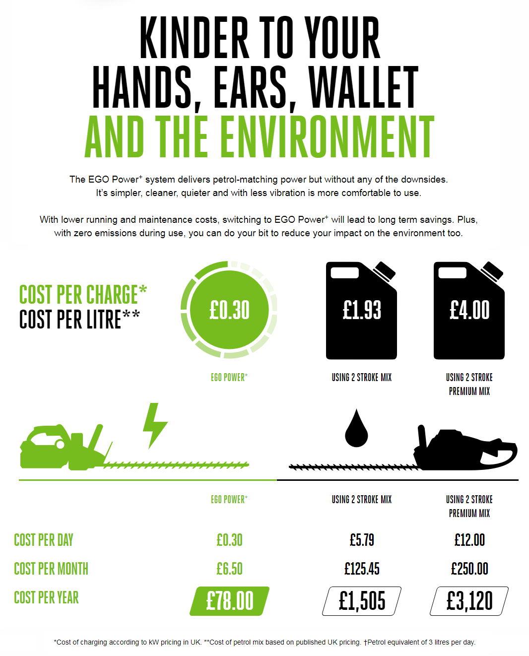 See how much you could save using EGO Cordless Tools - Power Beyond Belief