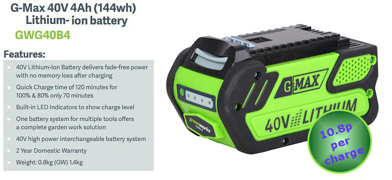 The superb Greenworks 4Ah battery is cheap to charge