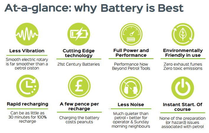 Why choosing a Greenworks Cordless Tool is a really good idea!