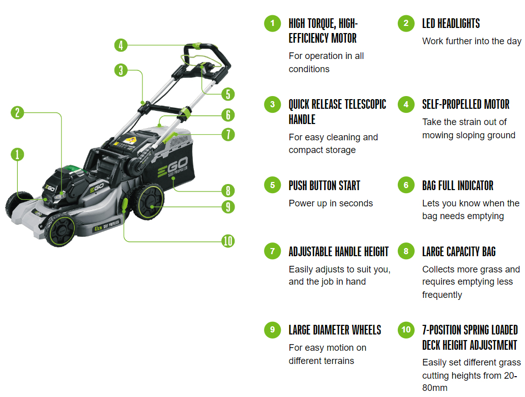 EGOPremium Self Propelled Cordless Lawnmower Kit 47cm / 5Ah LM1903E-SP GARDENERS WORLD BEST BUY