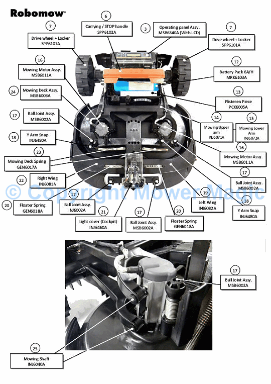 RS630, 3