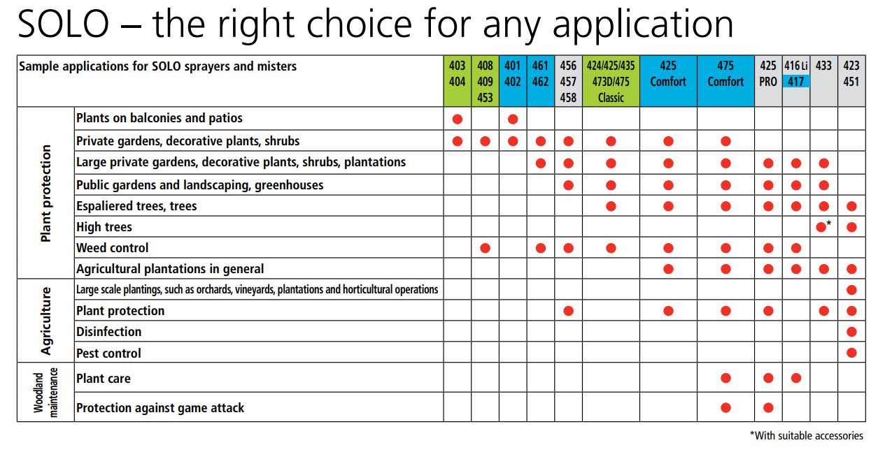 Solo Sprayers for Mower Magic