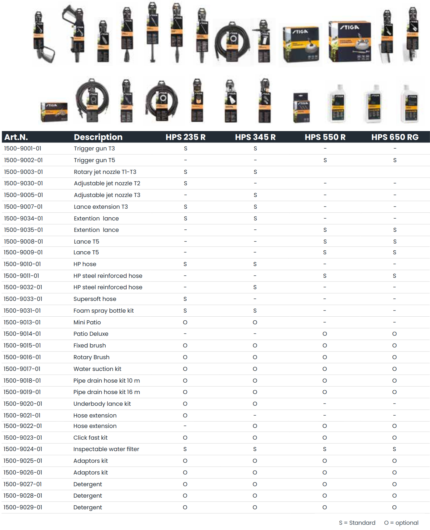 Stiga Pressure Washer Accessories